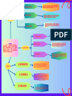 Organizador Visual Sobre El Discurso