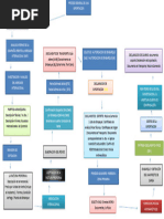 Proceso de Exportacion Word