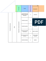 Matriz de Riesgos y Peligros