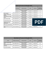 Resultado Relações Econômicas Internacionais