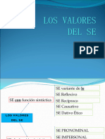 SE Variante de Le. SE Reflexivo SE Recíproco SE Causativo SE Dativo Ético. SE Con Función Sintáctica SE PRONOMINAL