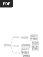 Mapa Conceptual Fundición