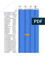 Classificação Perigos para Segregação de Produtos Químicos - Jan2022