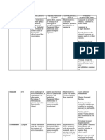 Drug Ana Rifampicin Isoniazid Pyrazinamide Ethambutol Streptomycin