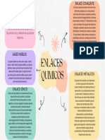 Mapa Mental Enlaces Quimicos