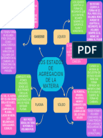 Gráfico Mapa Mental Ideas Relacionadas Flechas Ordenado Azul