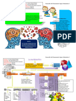 2do Año Primaria - Mapa Conceptual (Matematica) - Juan Blanco