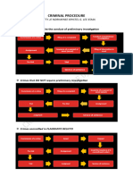 Criminal Procedure Notes