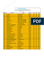 Bee 3 SF Results Esb2023malaysia