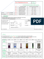 Tests D'identification