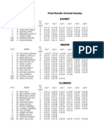 Clonmel '07 Sun Final Results