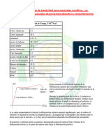 Gráficos de Curvas de Elasticidad para Materiales Metálicos