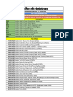 Amiibo Database