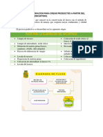 Proceso de Elaboracion para Crear Productos A Partir Del Loroco Tratado