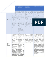 Cuadro - Doble - Entrada - Tipos de Auditoria