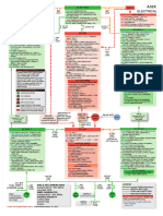 Tips A320-Systems