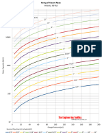 Steam Pipe Sizing Chart Psi Inches