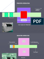 Animation For SMT Process