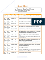 Chart of Common Band Saw Blades