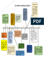 Linea Del Tiempo Historia Del Derecho Actualizado