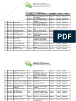 Lists of Swine Farms As of June 30 2023