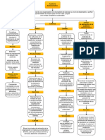 Mapa Conceptual de La Auditoria Administrativa