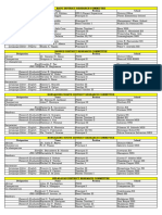 2023 Updated District Research Committee