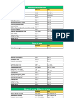 Les Raccourcis Du Clavier