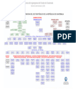 Organigrama Del Estado de Guatemala