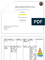 Cuadro Comparativo PD N