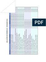 Relación de Empresas - Horario 0521