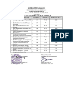 Bukti Hasil Evaluasi - Perbaikan Kegiatan PISPK Tribulan 3