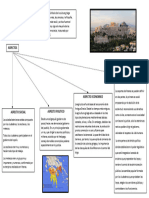 Mapa Conceptual de Atenas