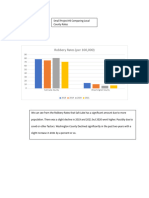 Small Project 3 Comparing Local Crime Rates