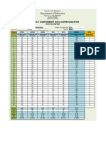 Item Analysis Per Melc