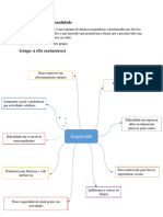 Transtornos de Personalidade