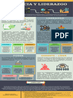 Infografía - Gerencia y Liderazgo 