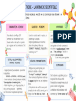 Fiche Méthode - La Démarche Scientifique