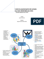 Mapa Mental Sobre La Caracterización Del Contexto Productivo GA4-240201064-AA1-EV01