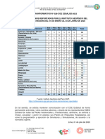 Boletin Informativo 028 COE ESSALUD 2023 Sismos Jun 2023