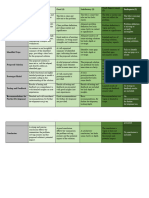 Evaluation Template