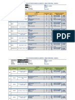 Tabla de Dosificaciones de Alimentos - Unidad Territorial Huanuco