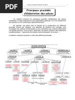 ENIB S1 Procédés D'obtention 2020