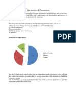 Data Analysis & Presentation: Preference of Coffee Shops