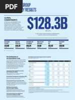 Ifc Annual Report 2023 Year in Review