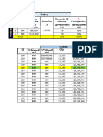 Excel Punto de Equilibrio Multiproducto