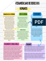 Sistema Interamericanos de Derechos Humanos