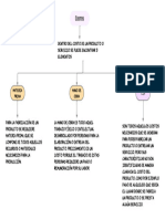 Mapas Conceptuales Unidad 4 COSTOS2