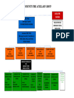 Community Fire Auxillary Group