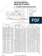 Metric Thread - Extended Thread Size Range